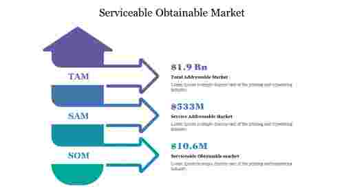Serviceable Obtainable Market